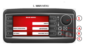 Part 4- Control Box and Operational Adjustments