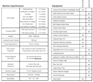 Part 2: Technical Data