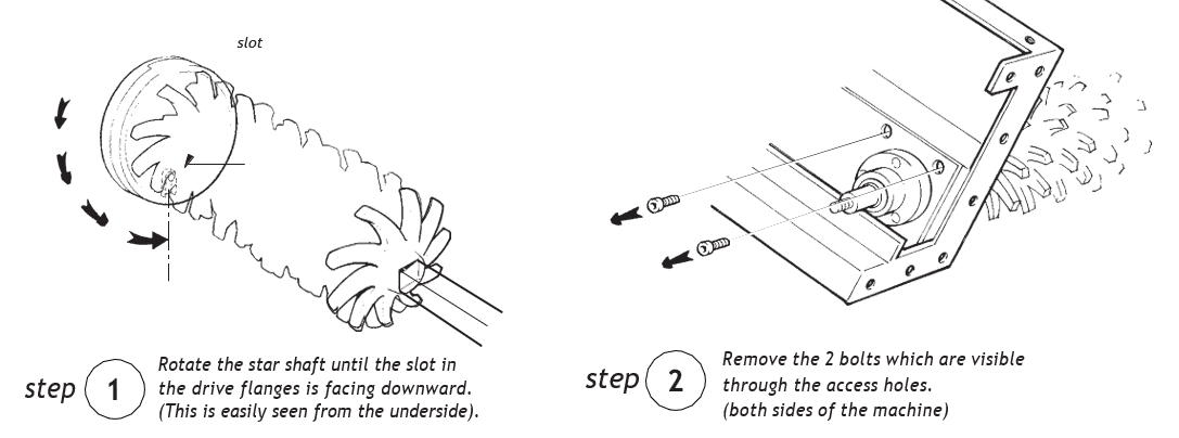 Part 5- Machine Maintenance